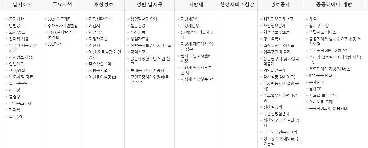 여권 발급 절차와 구비 서류를 안내하는 상세 페이지