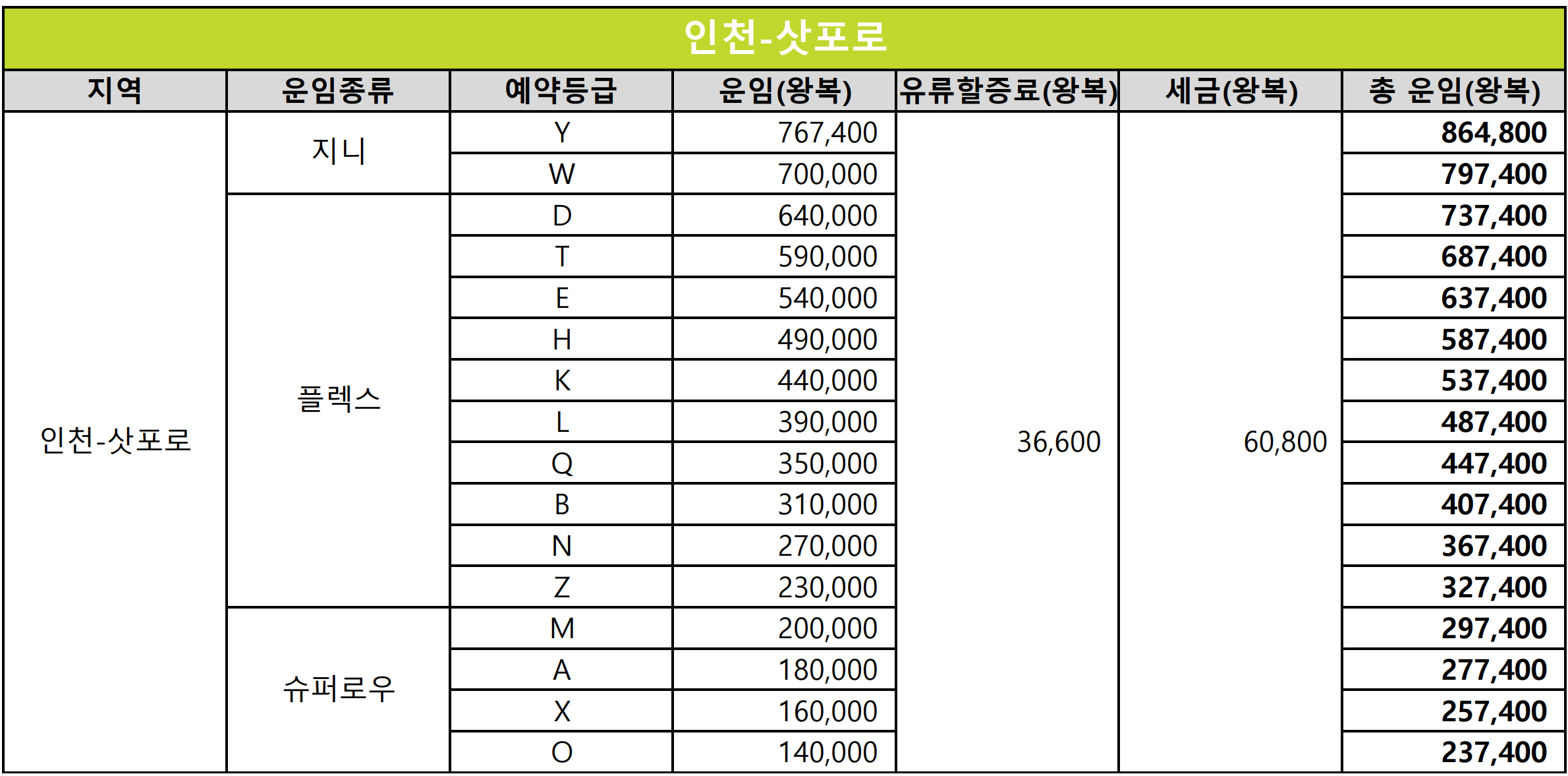 부산 김해공항 - 일본 삿포로공항 운항 에어부산 진에어 비행기 시간표 항공권 예약 예매 요금 운임2