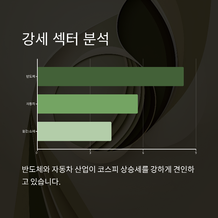강세 섹터 분석: 어디에 기회가?