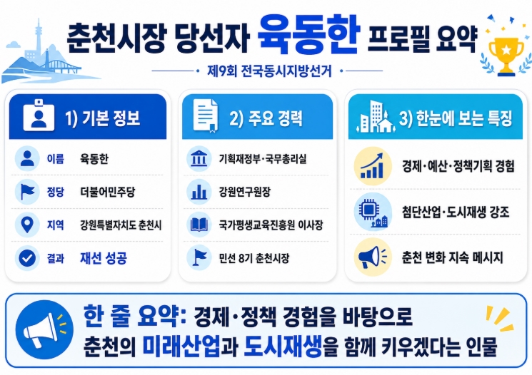춘천시장 당선자 육동한 프로필 공약 총정리