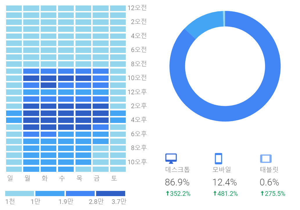 애널리틱스 분석3