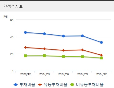 대주산업 주가 안정성