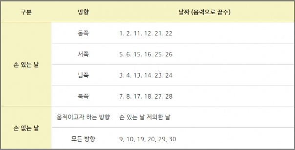 손 없는 날 계산방법