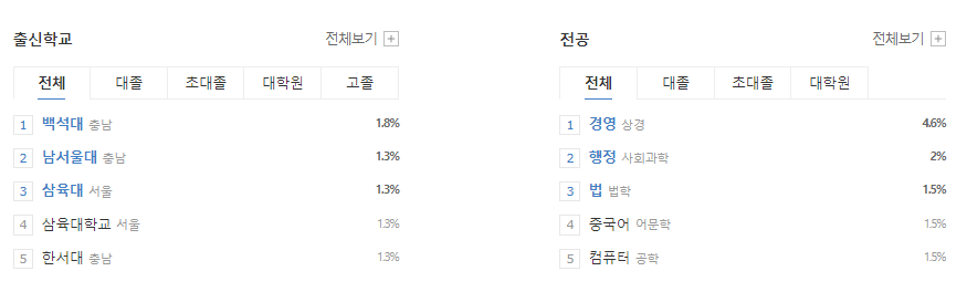 한국마사회-연봉-합격자 스펙-신입초봉-외국어능력