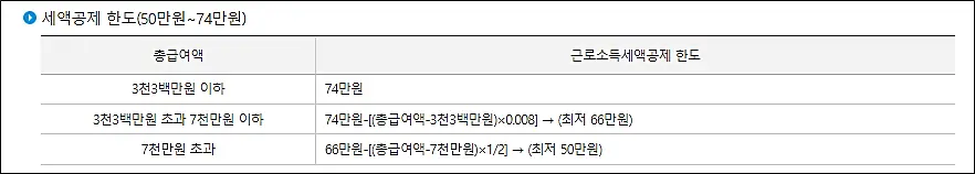 세액공제