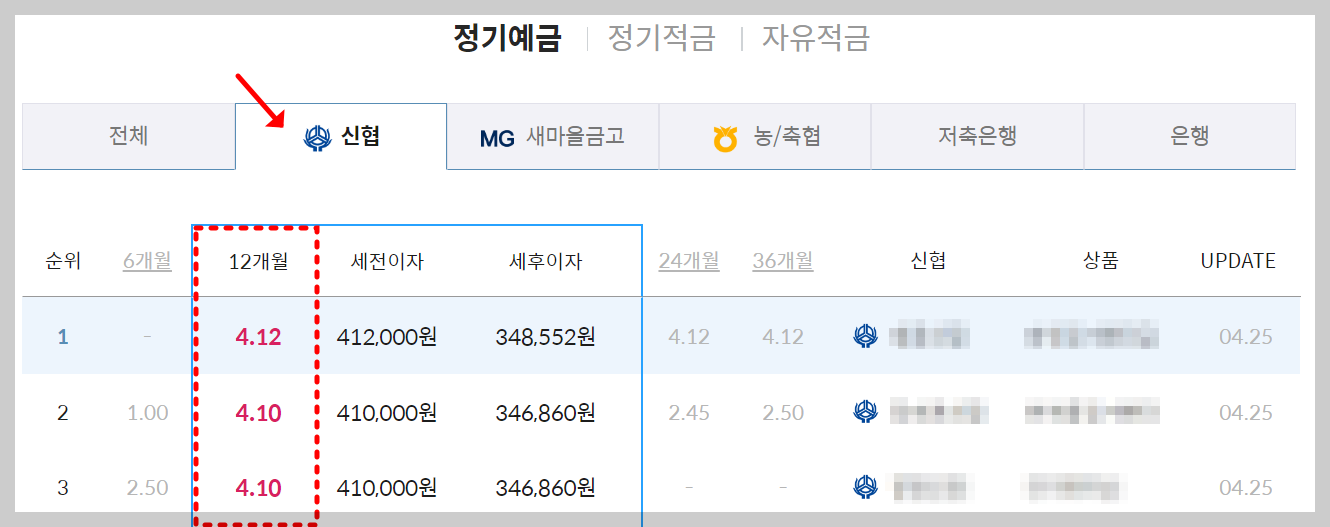 신협 정기예금 금리