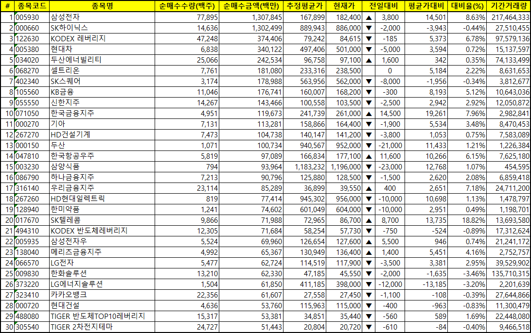 주간 코스피 기관 순매수