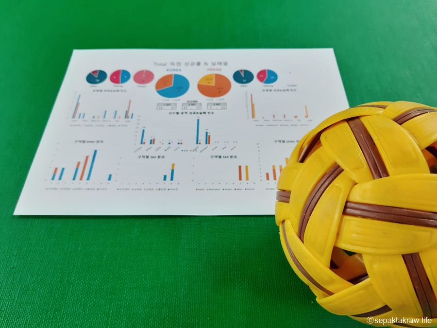 세팍타크로득점분석