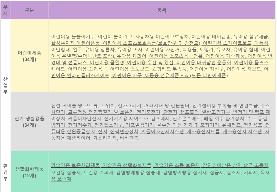 해외 직구 금지 품목