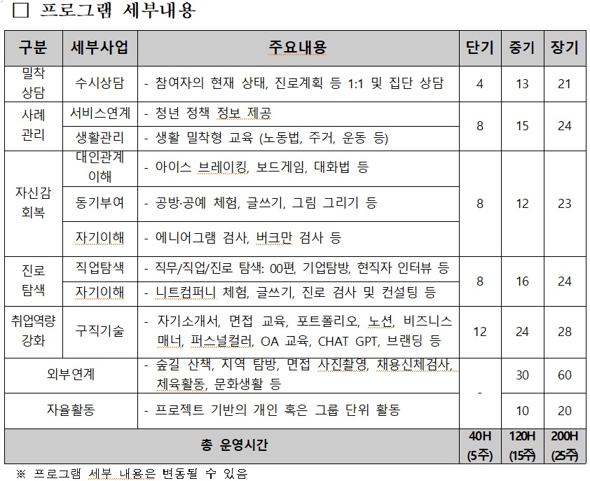 2025 청년도전 지원사업 신청방법 총정리｜지원자격·혜택·신청기간까지 완벽 안내
