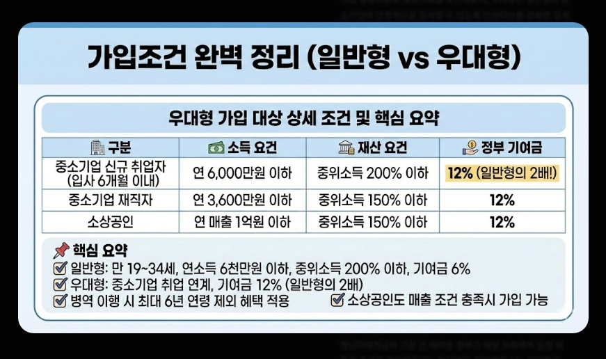 청년미래적금(출시 일정, 수령액 계산, 가입 조건)(+ 2026년 신규 출시 배경)