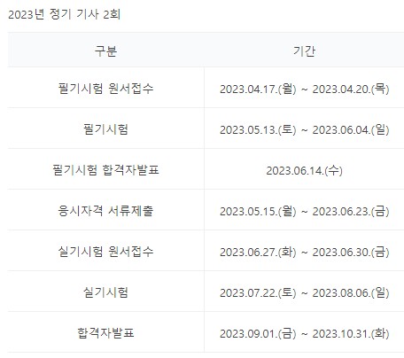 국제의료관광코디네이터 시험일정(필기시험 실기시험) 수수료