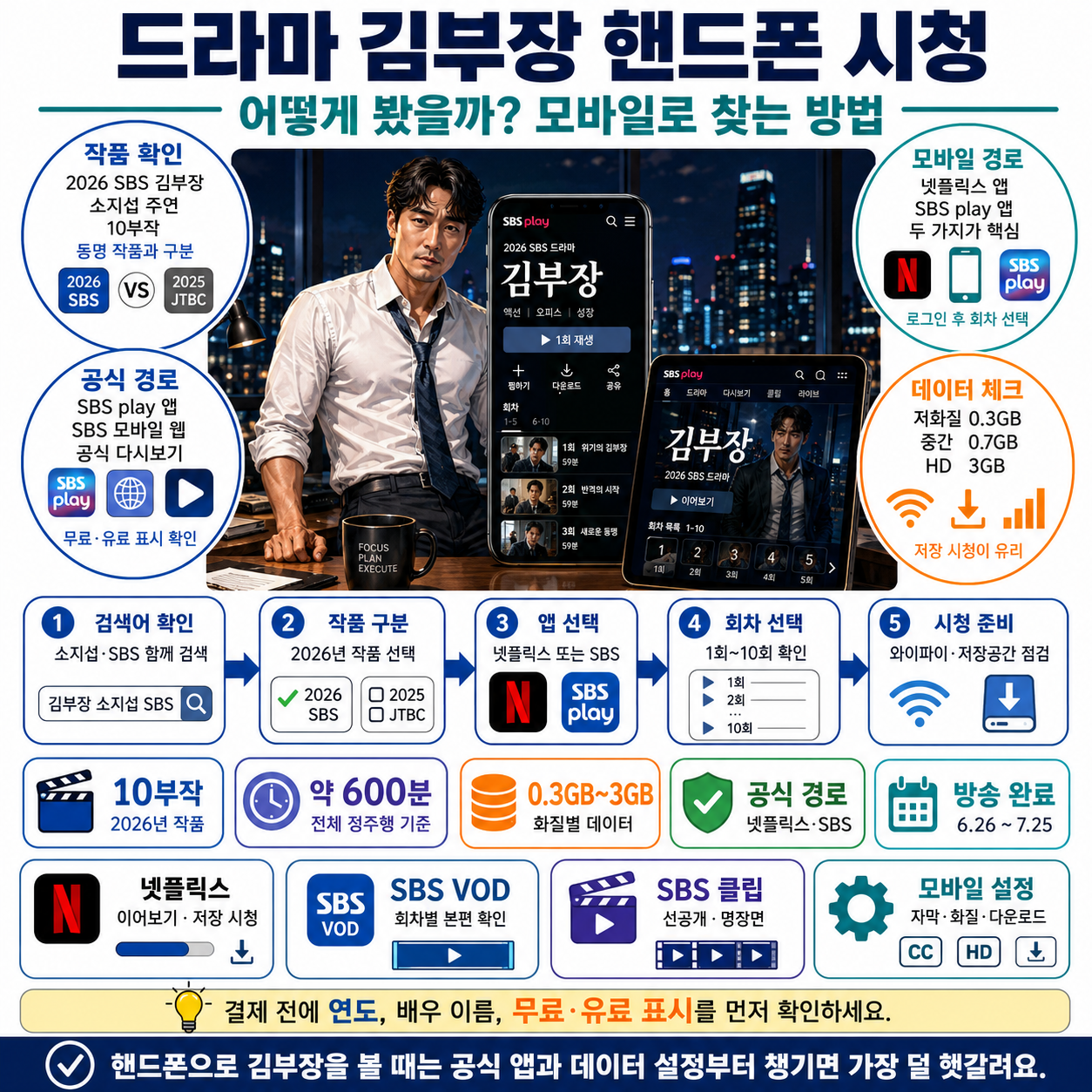 드라마 김부장 핸드폰으로 어떻게 봤을까