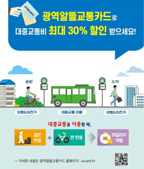 광역알뜰교통카드 교통비30%할인