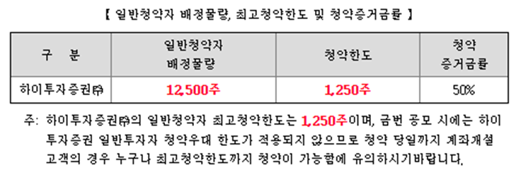 코츠테크놀로지 수요예측 결과(상장일 예측)