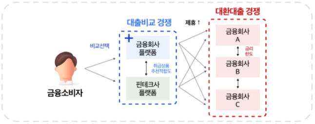 온라인 원스톱 대환대출 시스템 총정리