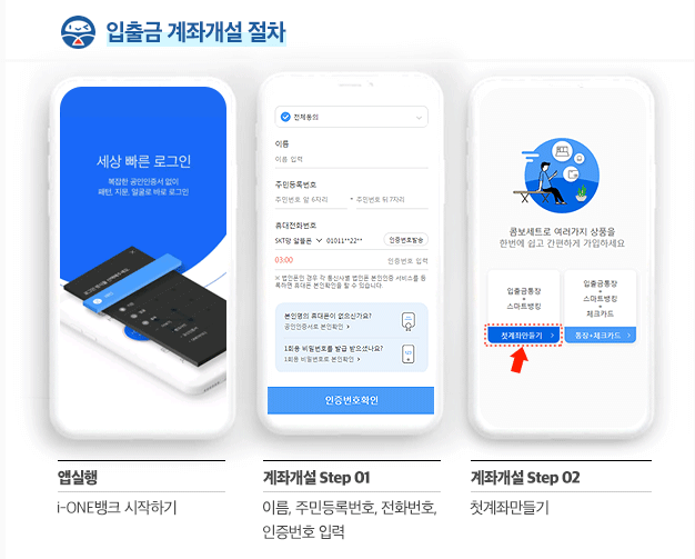 혼례비 대출