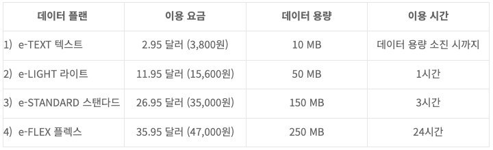 에어프레미어 기내 WiFi 요금제