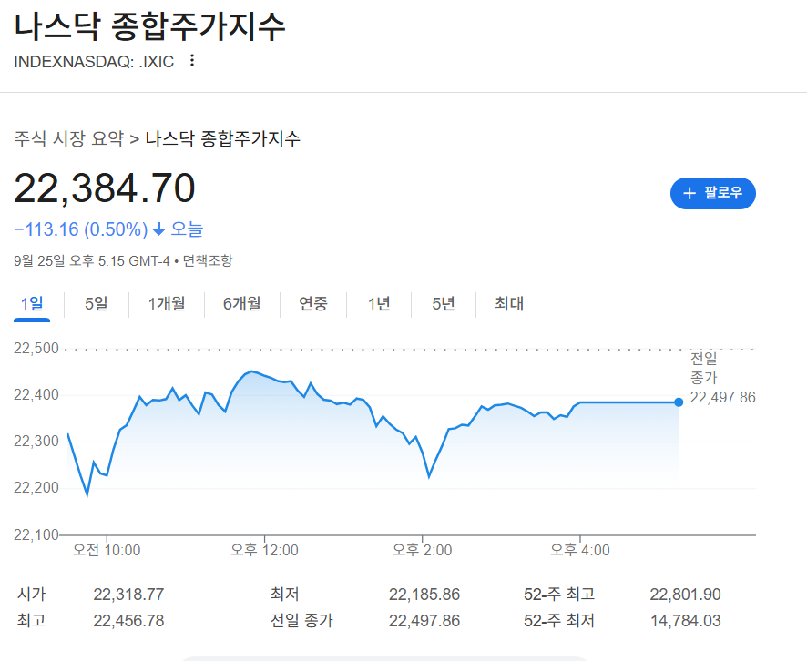 2025-09-25 나스닥 마감 시황