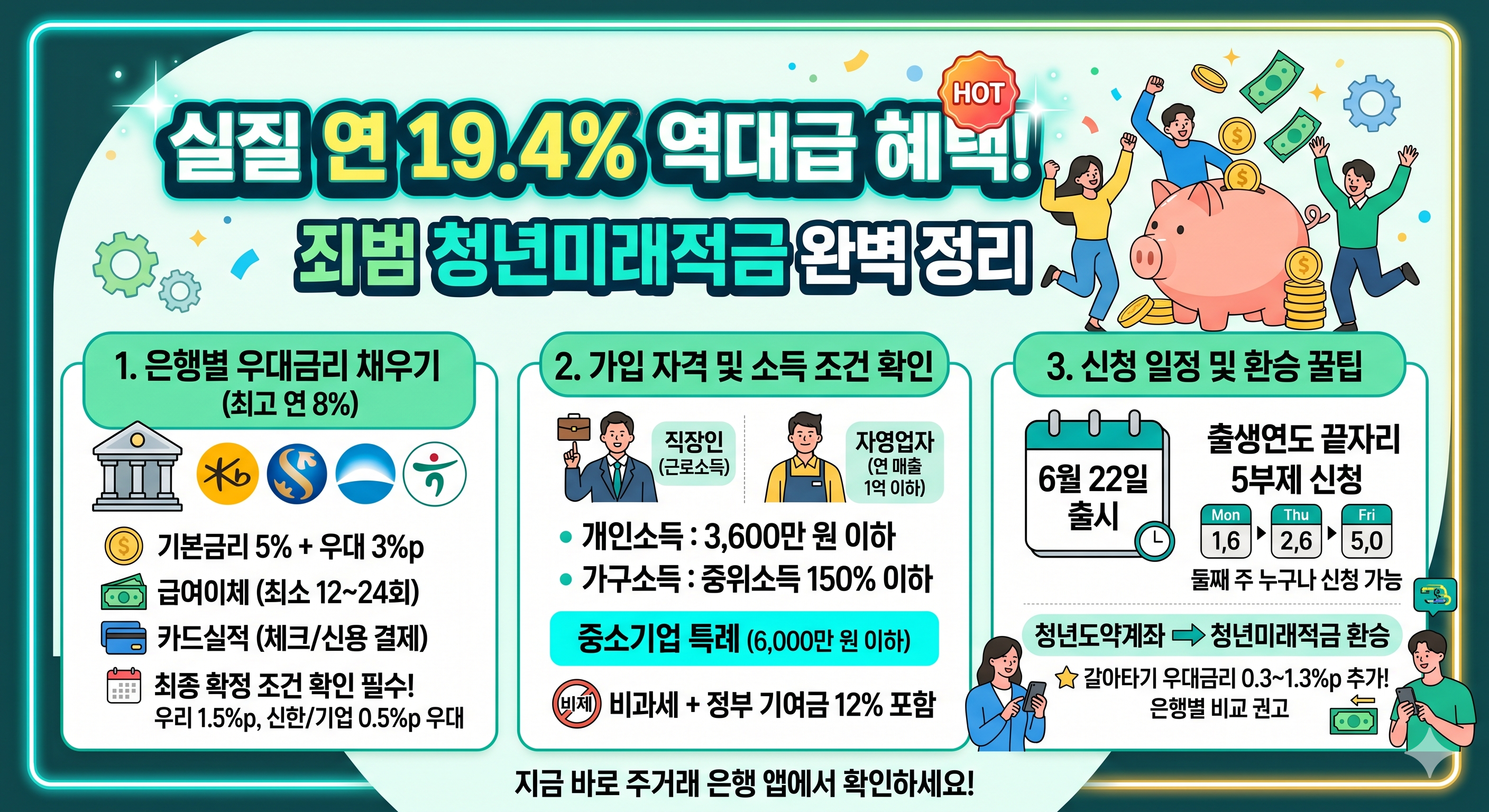 최고 연 8% 금리에 숨겨진 비밀, 은행별 우대금리 3%p 100% 채우기