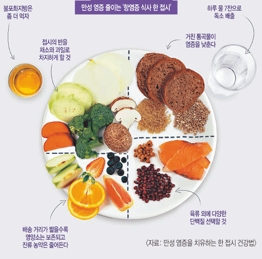 염증을 줄이는 항염 식단