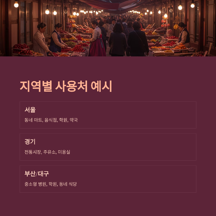 민생지원금 사용처