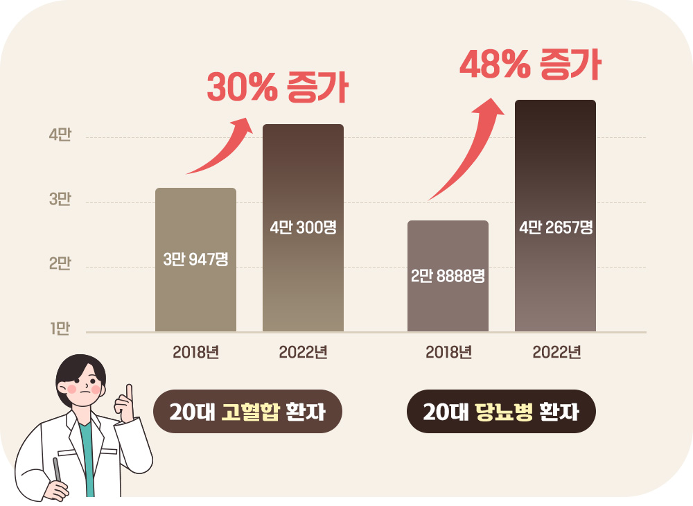 #저속노화식단 #저속노화 #성인병 #고혈압 #당뇨