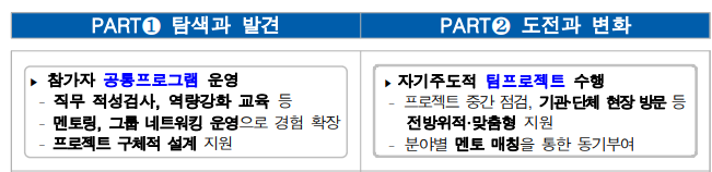 경기청년 갭이어 프로그램 모집 신청방법