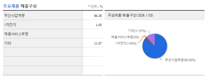 에스코넥_주요제품