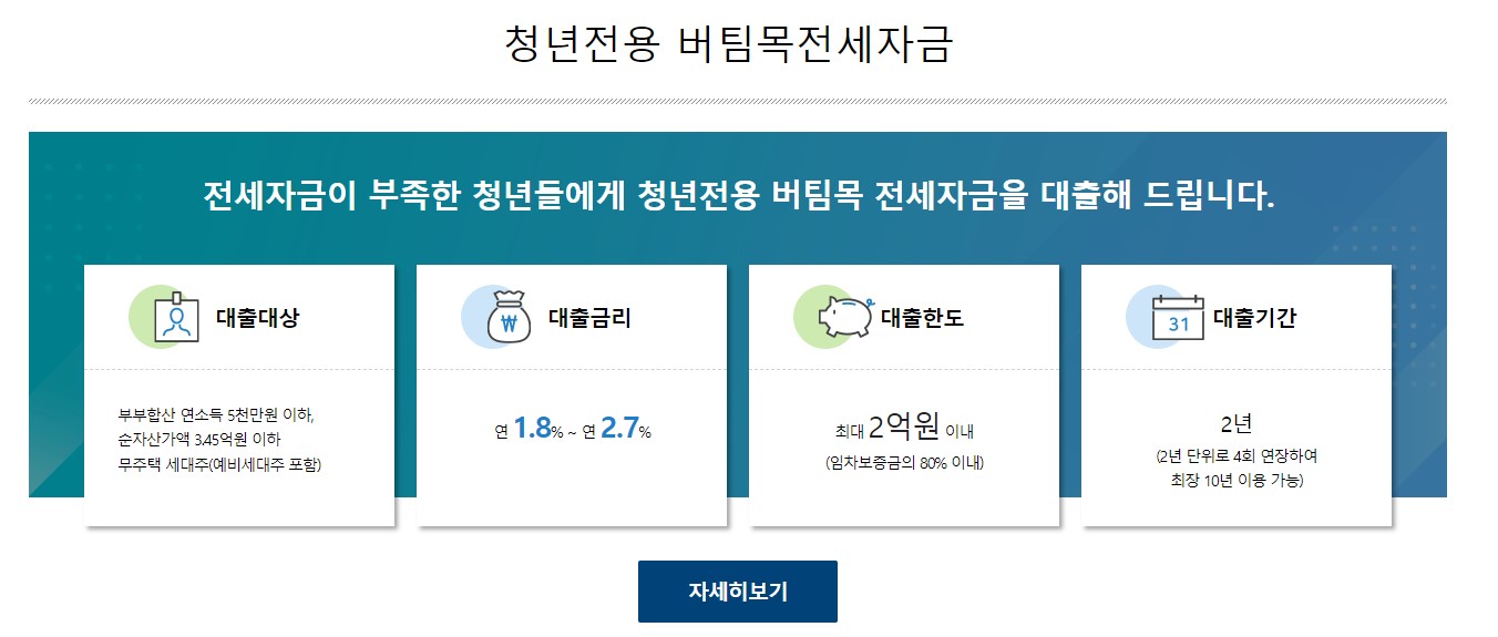 청년 버팀목 전세자금대출 조건 금리 서류