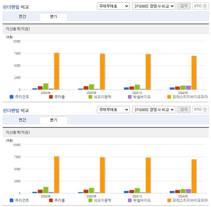 큐리언트_업종분석