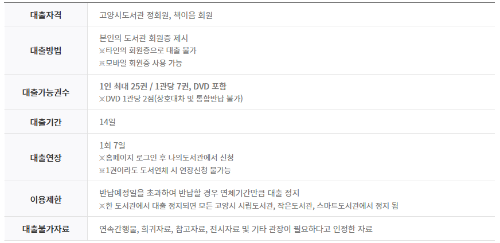 대출정보