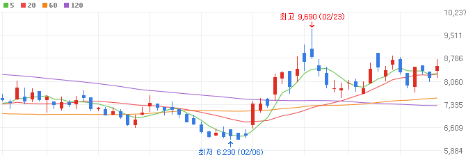 온디바이스ai-관련주-코아시아-주가