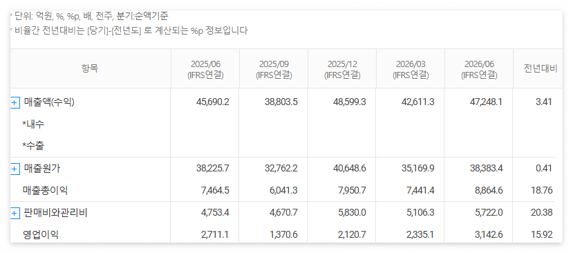 두산에너빌리트 재무분석