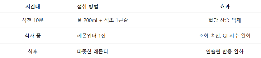 실생활에서 섭취 방법