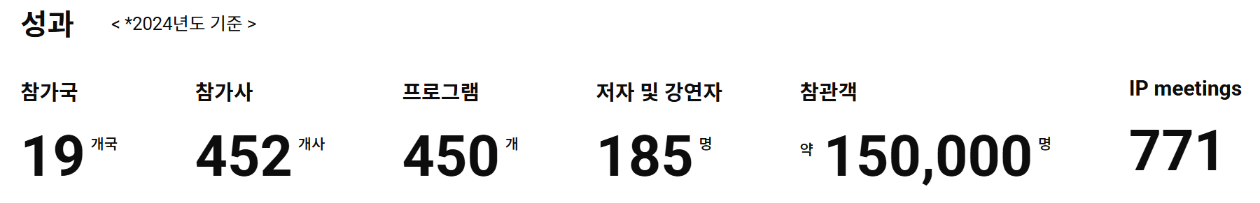 서울 국제 도서전: 올해의 주제