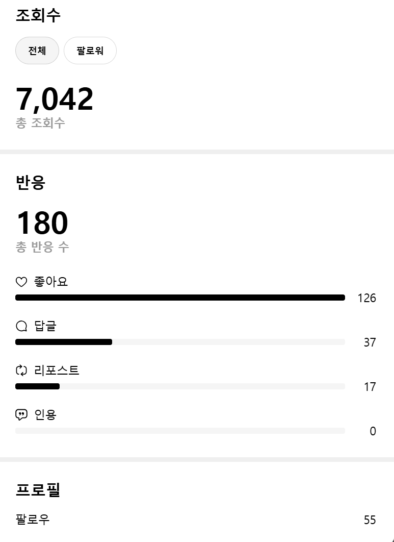 스레드-반응