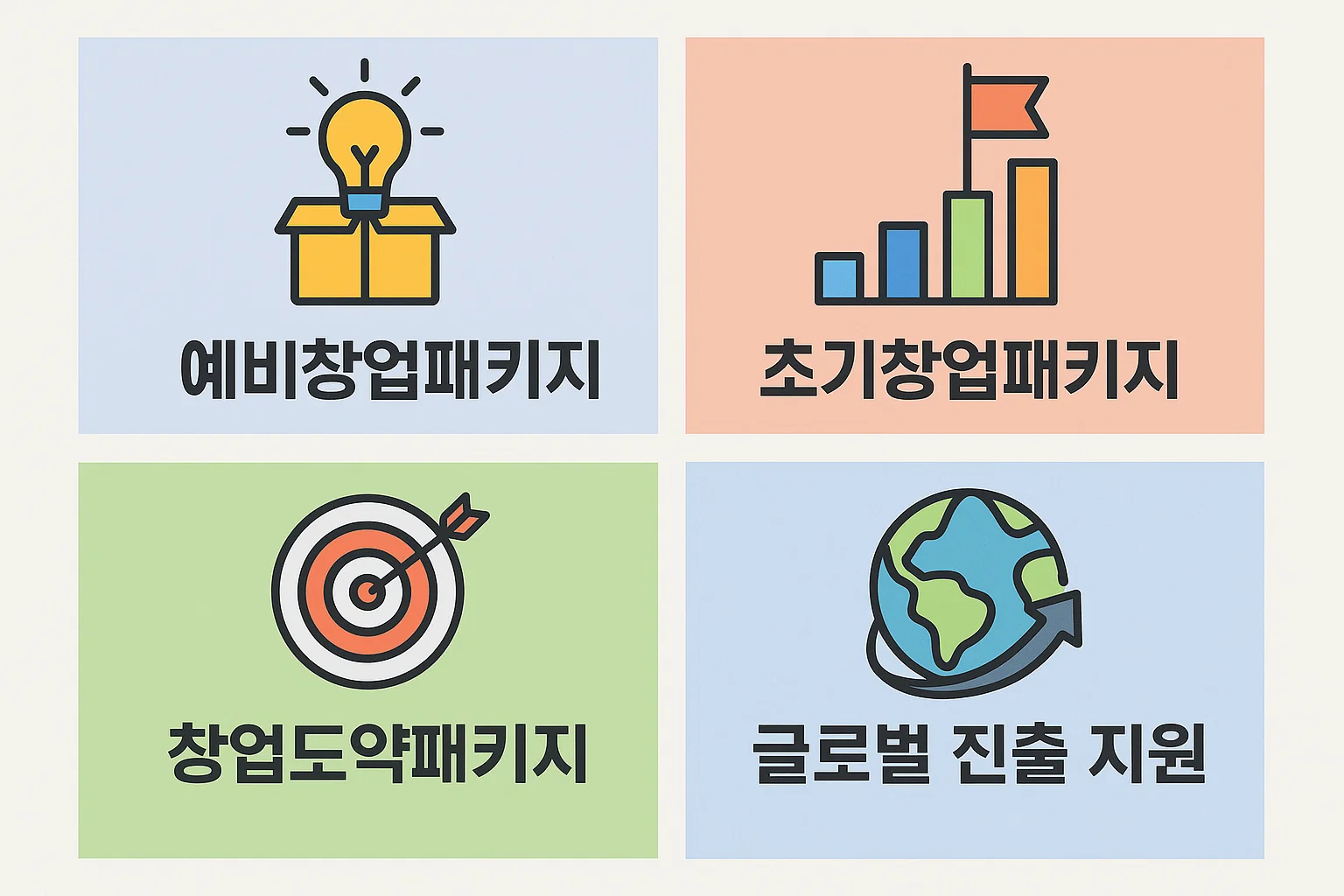 IT스타트업 창업지원금의 예비창업패키지, 초기창업패키지, 창업도약패키지, 글로벌 진출 지원 등 다양한 정부지원 프로그램을 정리한 인포그래픽