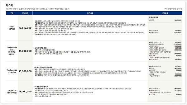 캐스퍼-가격표