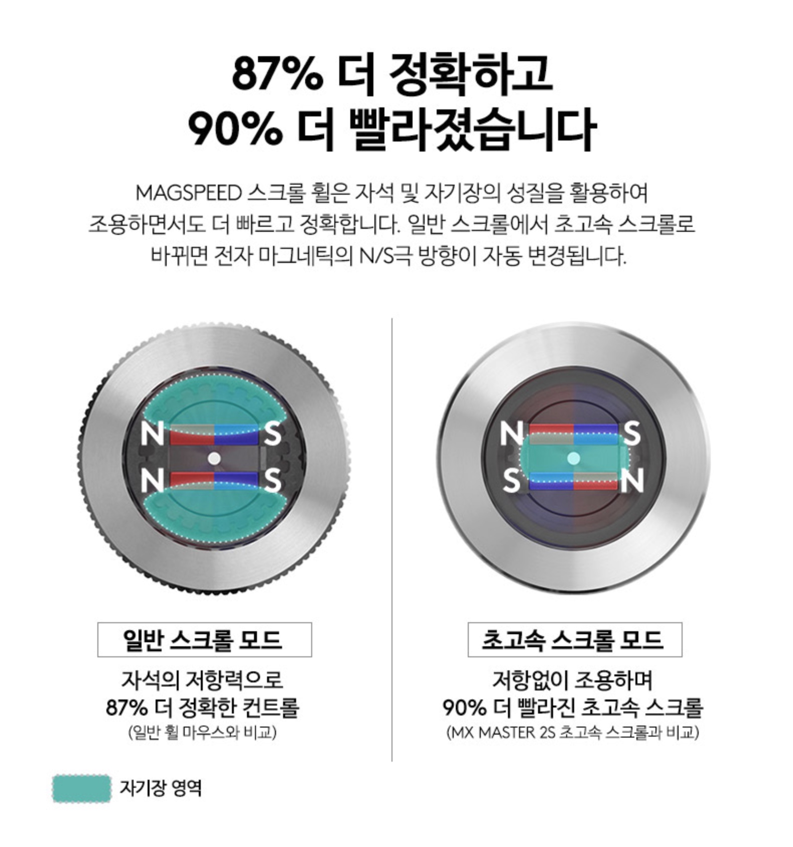 로지텍 MX Master 3 MagSpeed 휠