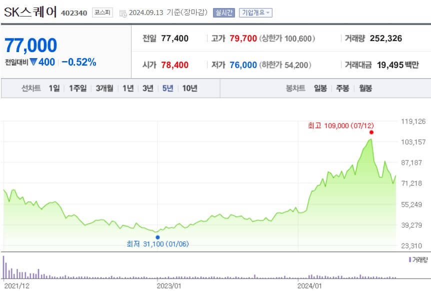 SK스퀘어 주가