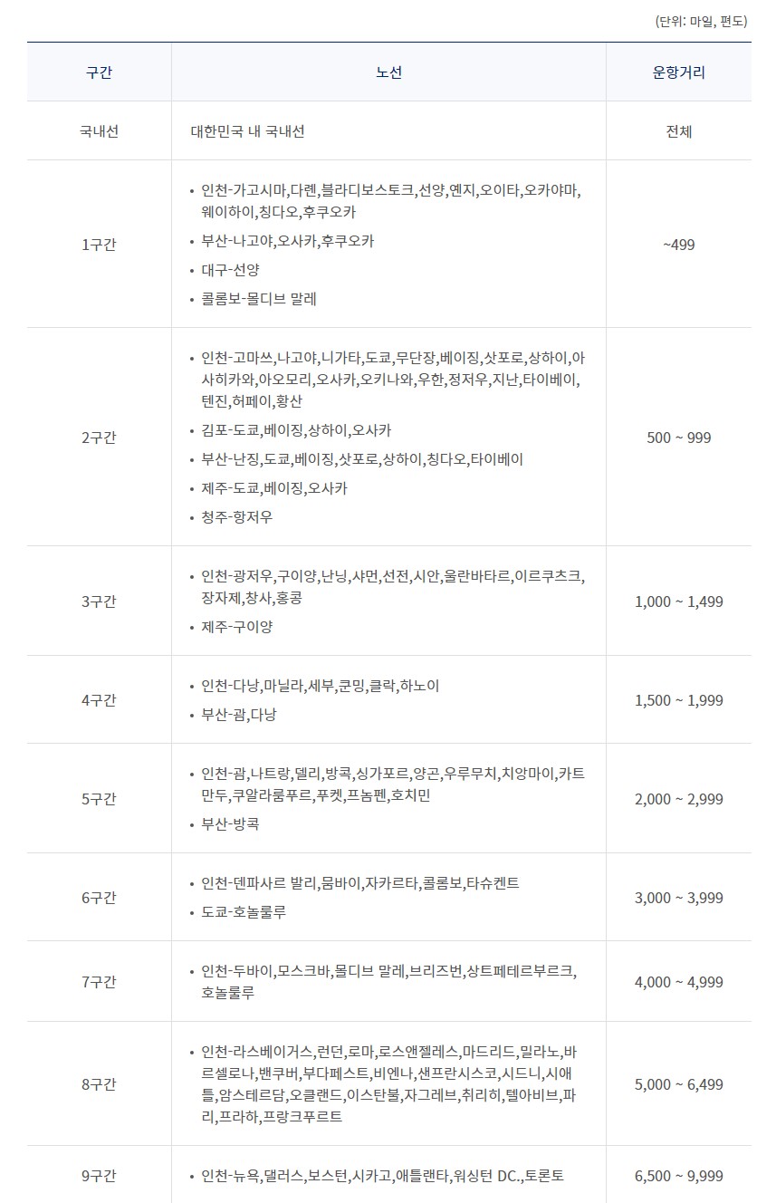 대한항공마일리지