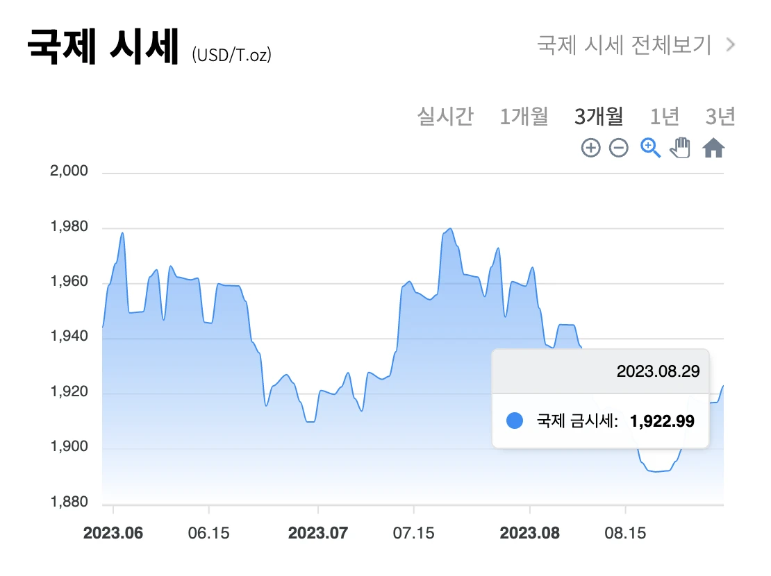 국내 / 국제 금 시세 차트
