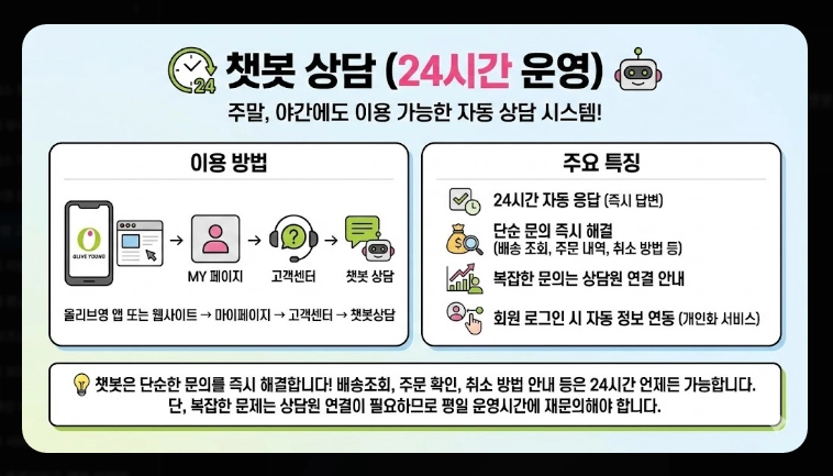 올리브영 고객센터 운영시간,전화번호,빠른상담연결 3가지방법