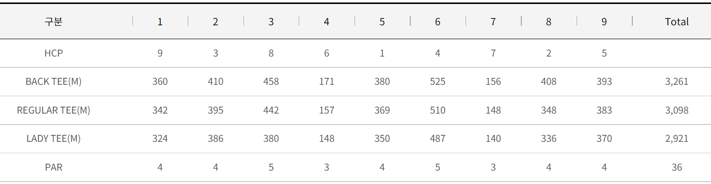 경주 cc Sun 코스