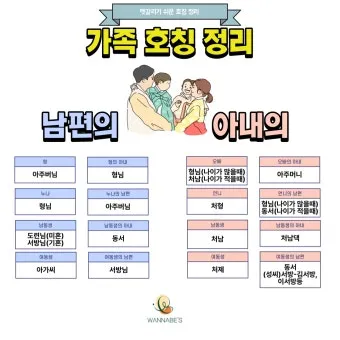 가족관계 호칭 정리표 친가 외가 헷갈림 끝 실전표_18
