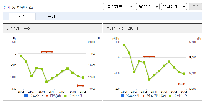 오이솔루션_컨센서스