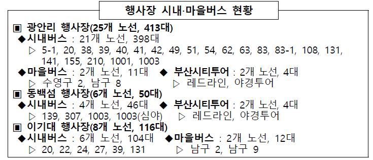 2024 부산 불꽃축제 마을버스 및 시내버스