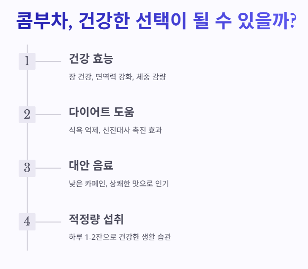 결론: 콤부차, 건강한 선택이 될 수 있을까?