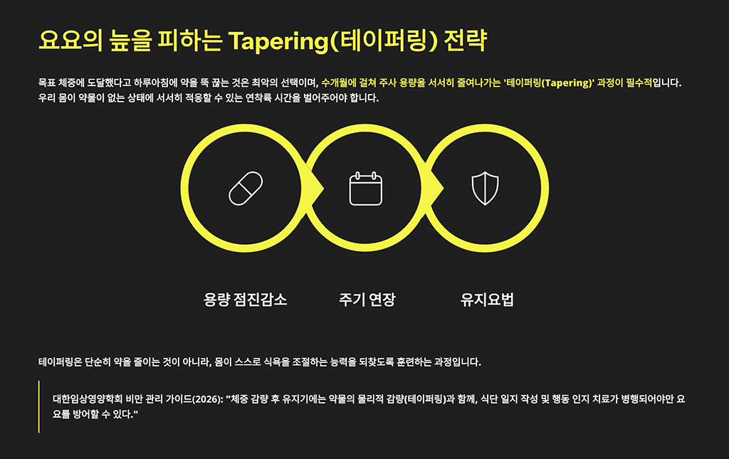 요요의 늪을 피하는 Tapering(테이퍼링) 전략